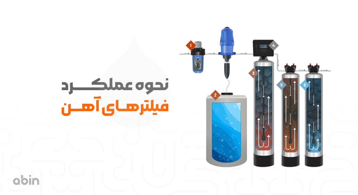 نحوه عملکرد فیلترهای آهن